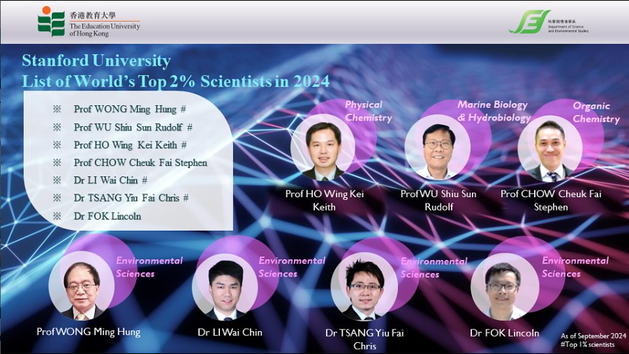 恭喜教大環境科學系的學者們！